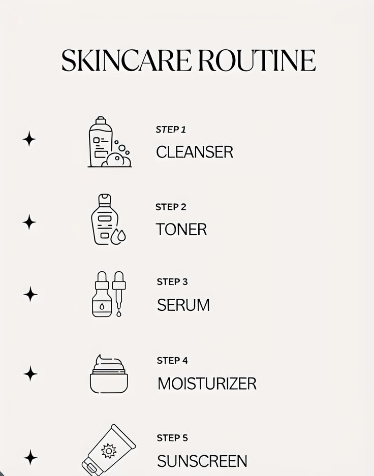 Basic Skincare untuk Pemula agar Kulit Tetap Sehat